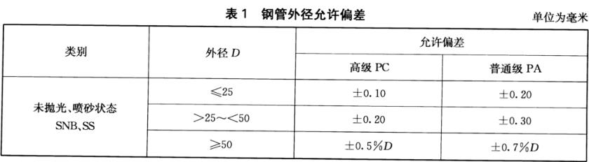 不銹鋼裝飾管質(zhì)量標準有什么？