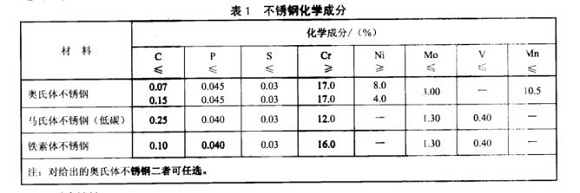 廚具不銹鋼制品管的質(zhì)量要求有哪些？