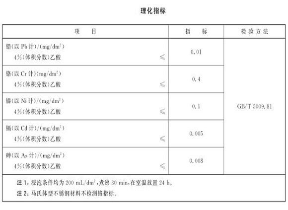 廚具不銹鋼制品管的質(zhì)量要求有哪些？