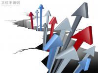 304不銹鋼管價格拉漲，市場情緒活躍