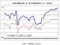 近期鋼鐵市場動蕩，304不銹鋼裝飾管需求有望好轉(zhuǎn)